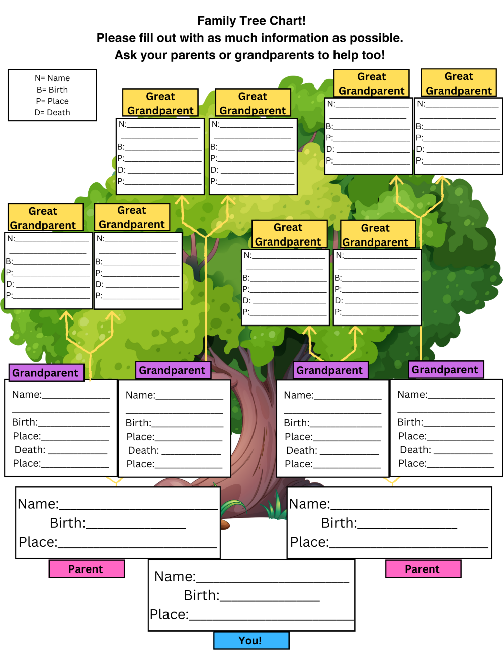 Climbing Your Family Tree Family Tree Chart – Norfolk Library